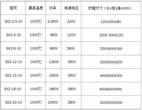 箱式電阻爐 箱式電阻爐